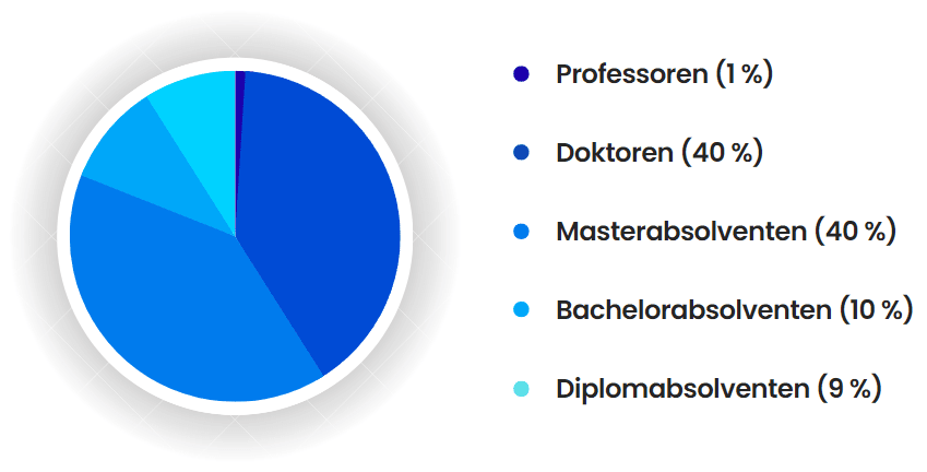 Faszinierende bachelorarbeit schreiben lassen -Taktiken, die Ihrem Unternehmen beim Wachstum helfen können